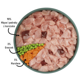 Purbello Dog Kiełbaska Treningowa Monobiałkowa Kurczak 400g