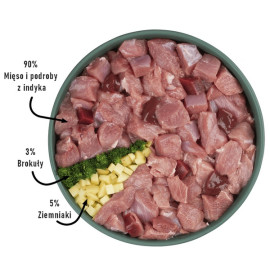 Purbello Dog Kiełbaska Treningowa Monobiałkowa Indyk 200g