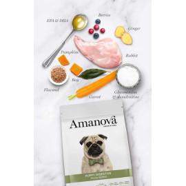 Amanova Dog Puppy Digestive Divine Rabbit - królik 7kg
