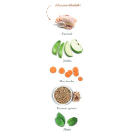 Amanova Cat Kitten Exquisite Chicken - kurczak 1,5kg