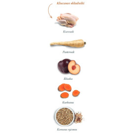 Amanova Cat Adult Exquisite Chicken - kurczak 1,5kg